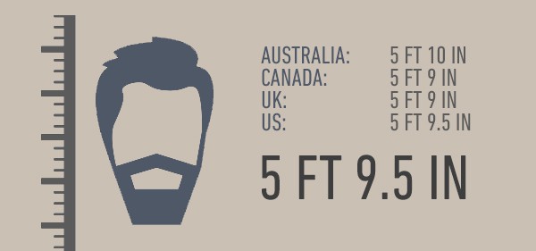 Average Men's Height