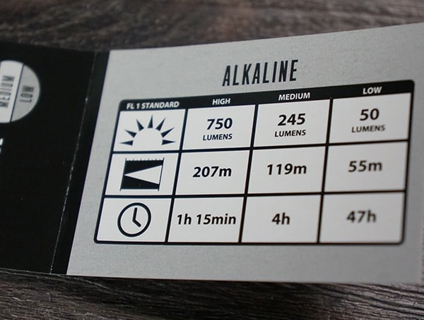 Coast Hl8r Headlamp Alkaline Battery Specs