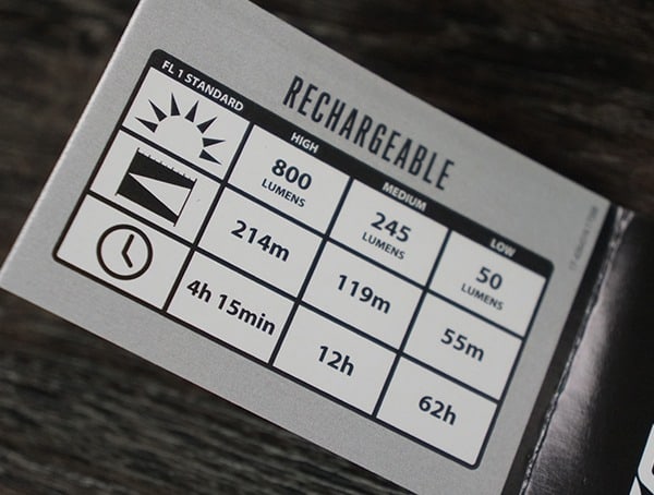 Coast Hl8r Headlamp Rechargeable Battery Specs