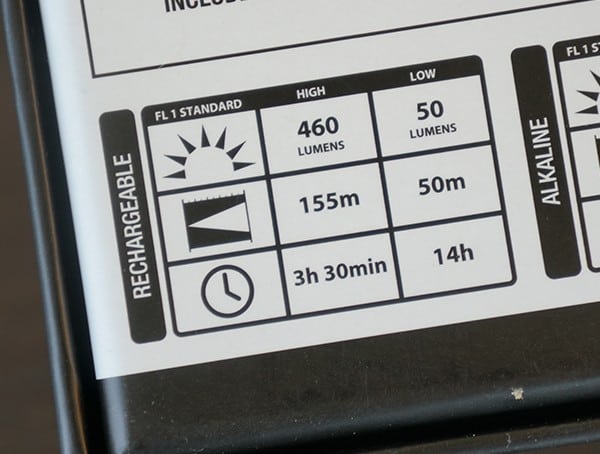 Coast Px1r Flashlight Rechargeable Battery Powered