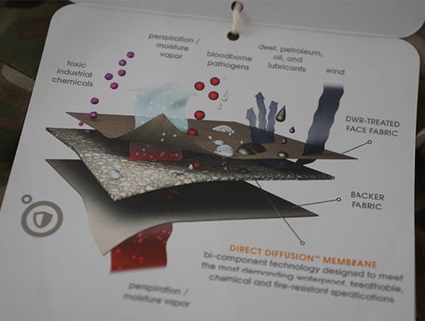 Event How It Works Otte Gear Patrol Parka For Guys