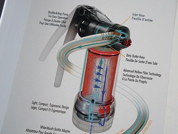 Military Grade Water Filter Msr Guardian Purifier Breakdown