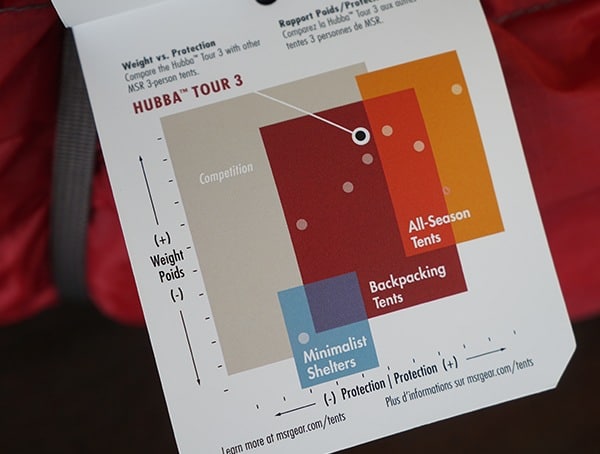 Msr Hubba Tour 3 Tent For Backpacking