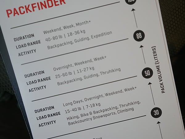 Osprey Packfinder For Duration And Activity