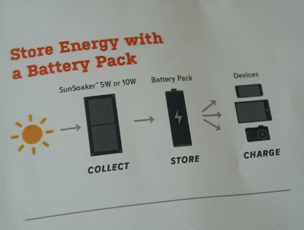 Storing Solar Energy With A Battery Pack Sunsoaker