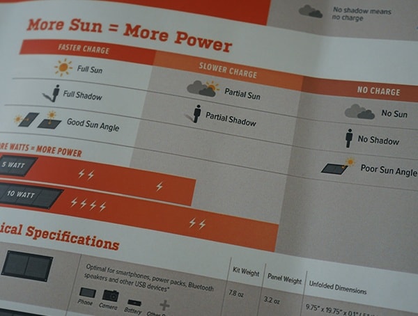 Sunsoaker Solar Sun Power Details