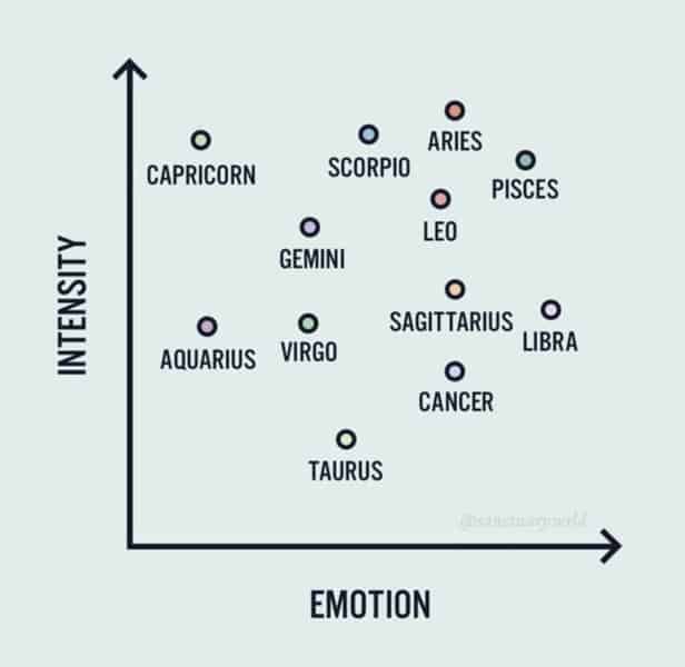 zodiac-signs-memes-15